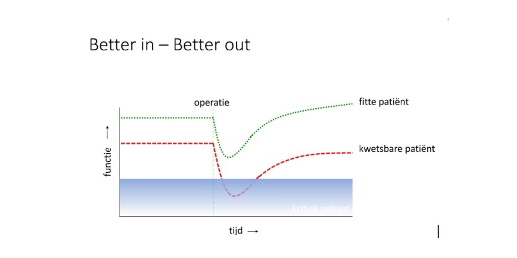 Better in - Better out